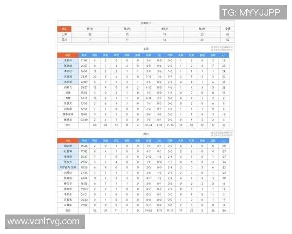 上海篮球队在钻石联赛积分榜上以53分稳居第一名展现强劲实力